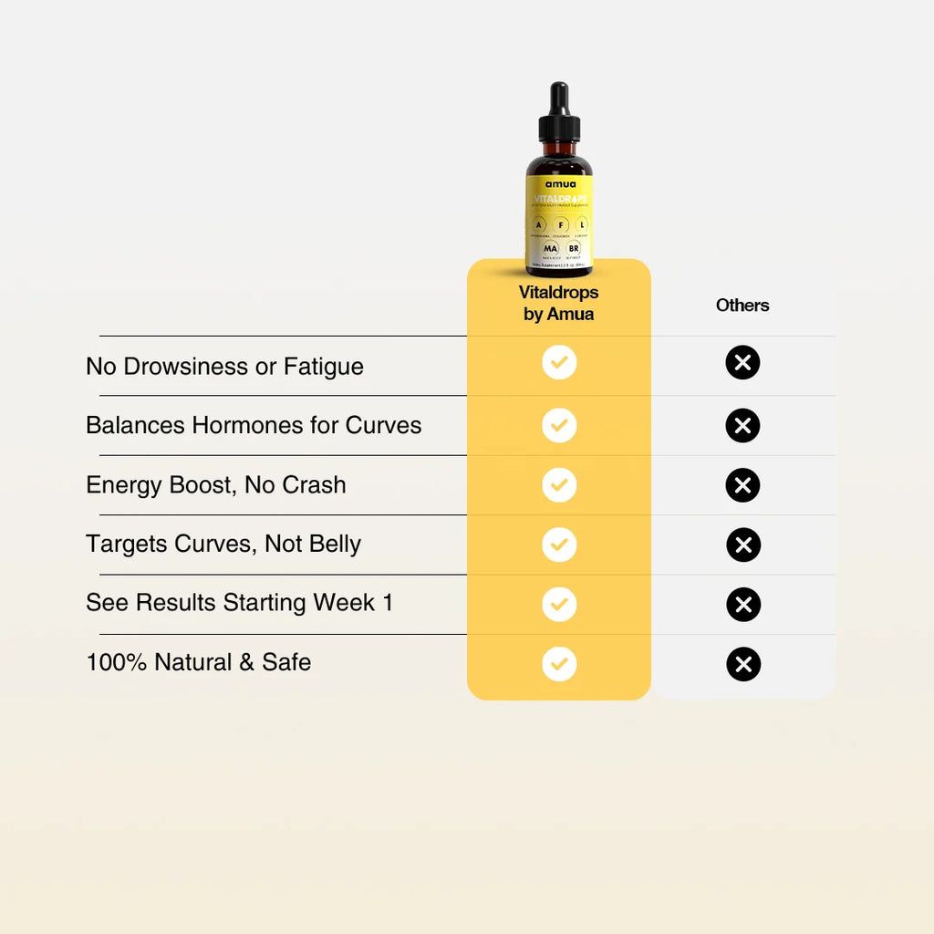 Amua Vitaldrops | Women's Herbal Curves Sublingual Drops
