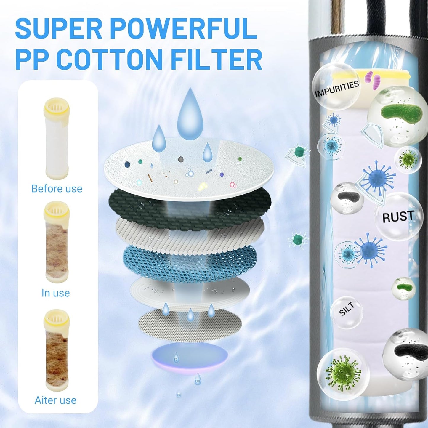 The GLOW-FILTER™ Stop Washing Your Face With Chlorine.