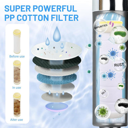 The GLOW-FILTER™ Stop Washing Your Face With Chlorine.