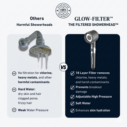 The GLOW-FILTER™ Stop Washing Your Face With Chlorine.